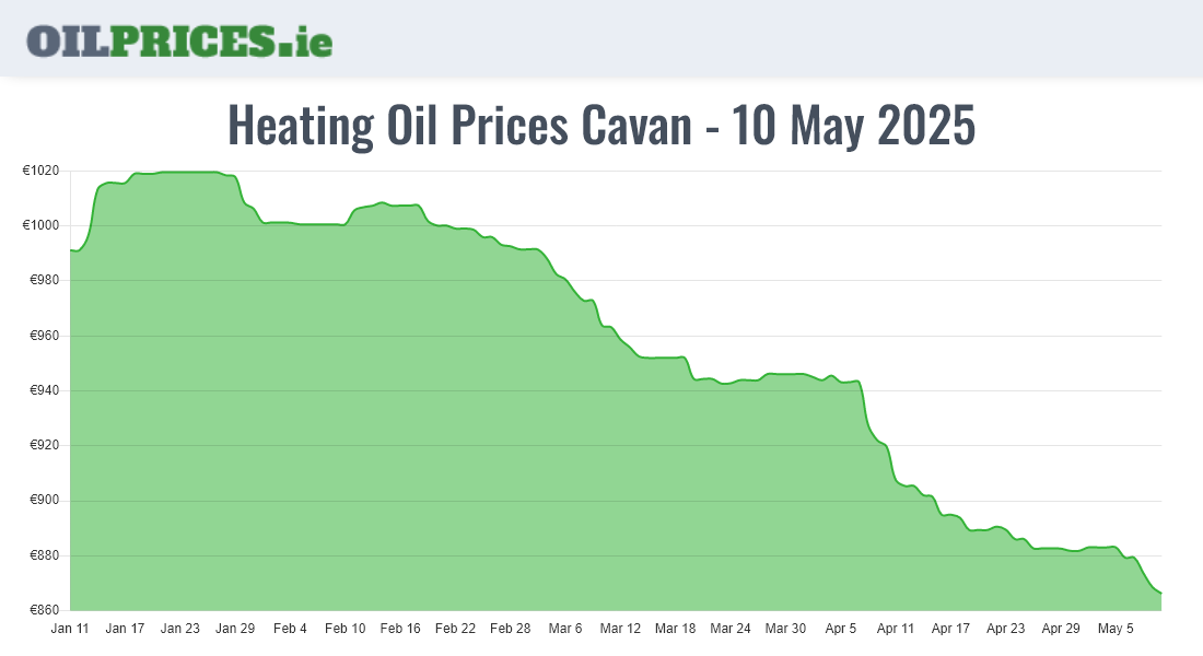 Cheapest Oil Prices Cavan / An Cabhán