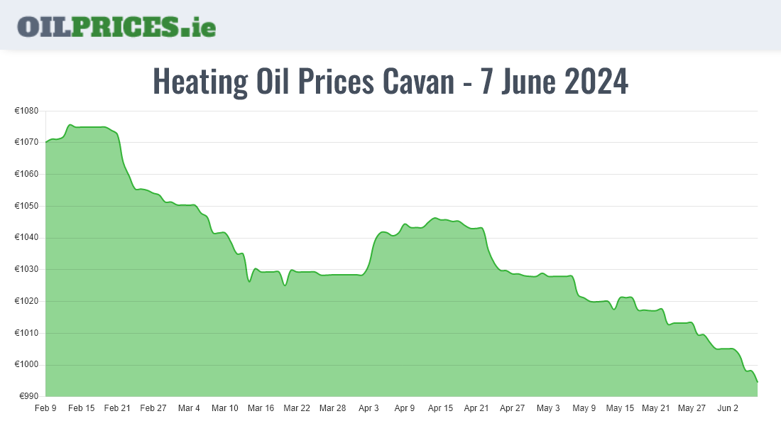 Cheapest Oil Prices Cavan / An Cabhán