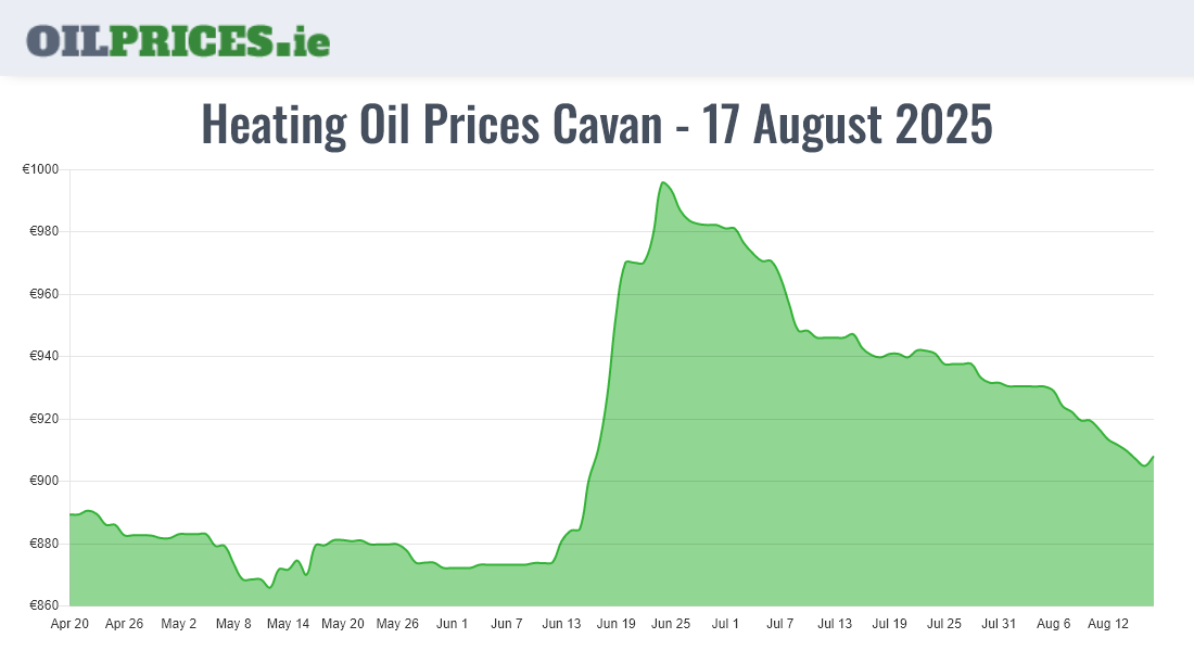 Cheapest Oil Prices Cavan / An Cabhán