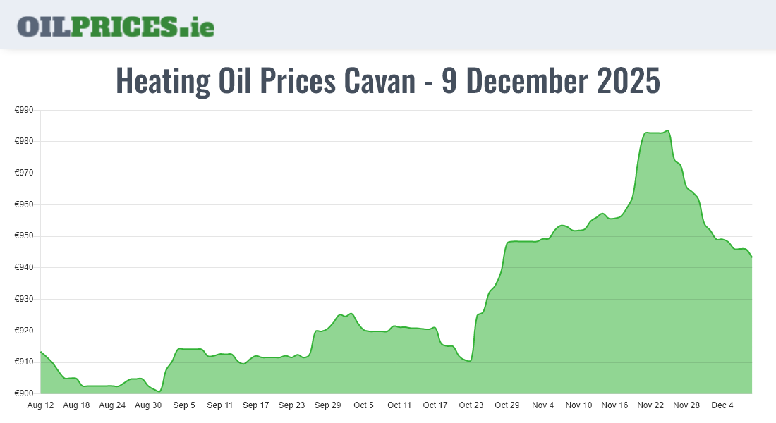 Cheapest Oil Prices Cavan / An Cabhán