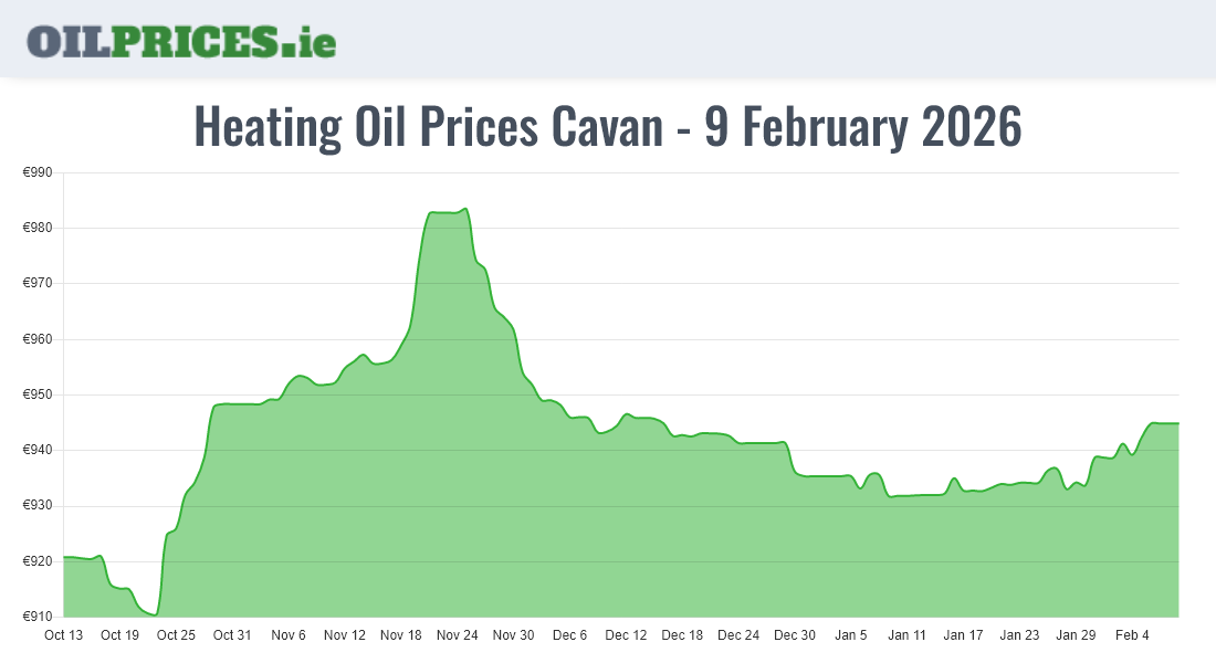 Cheapest Oil Prices Cavan / An Cabhán