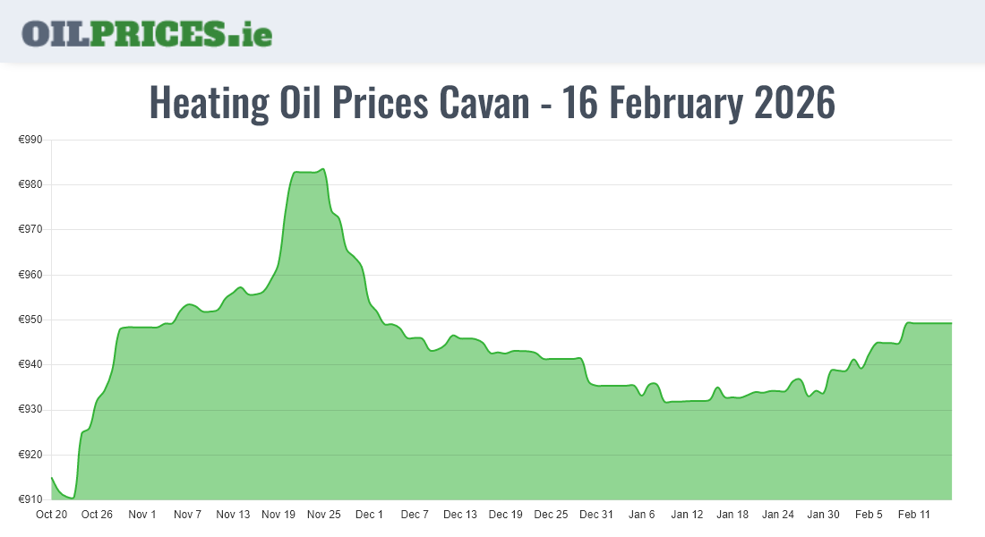 Cheapest Oil Prices Cavan / An Cabhán