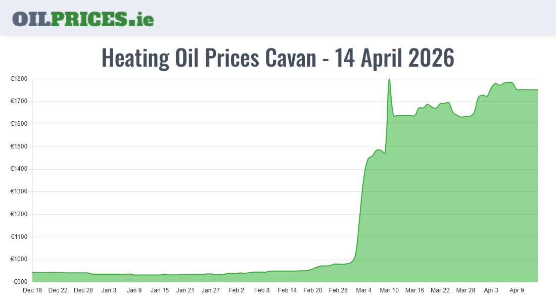Cheapest Oil Prices Cavan / An Cabhán