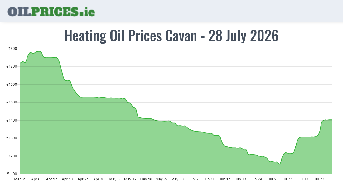 Cheapest Oil Prices Cavan / An Cabhán