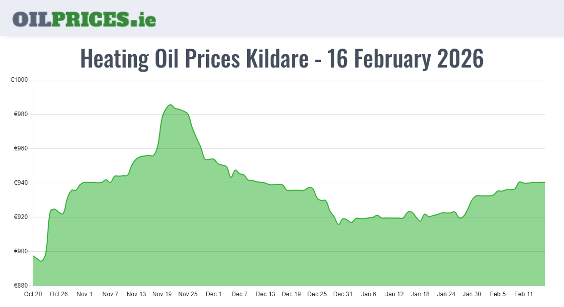 Cheapest Oil Prices Kildare / Cill Dara