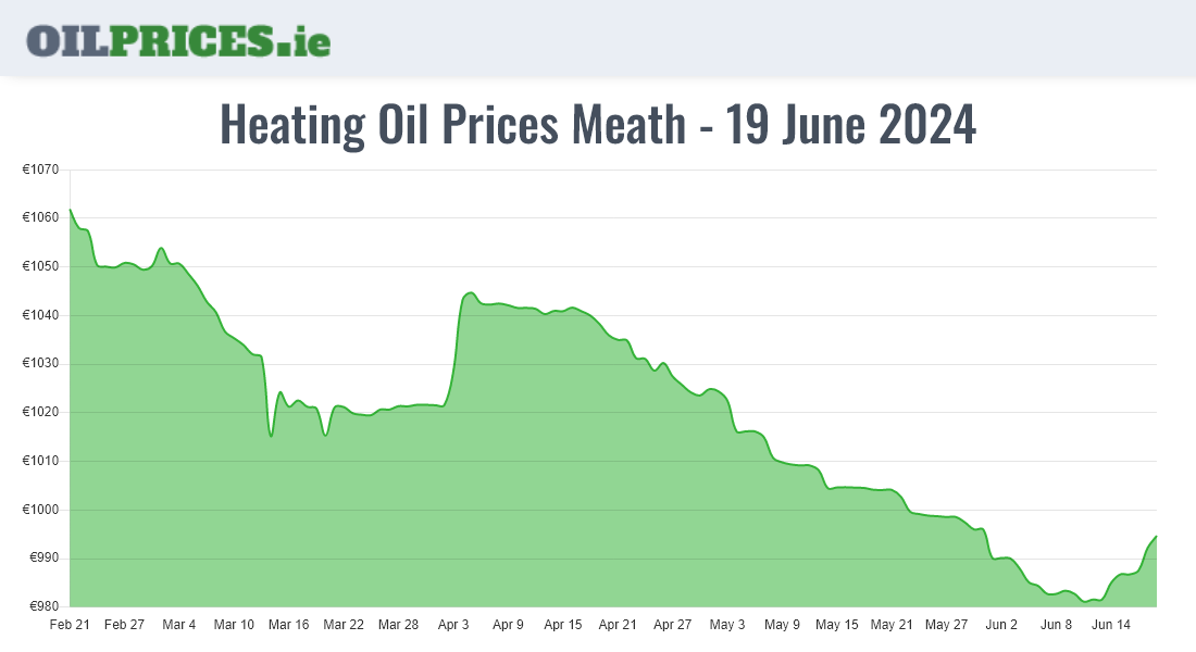 Cheapest Oil Prices Meath / An Mhí