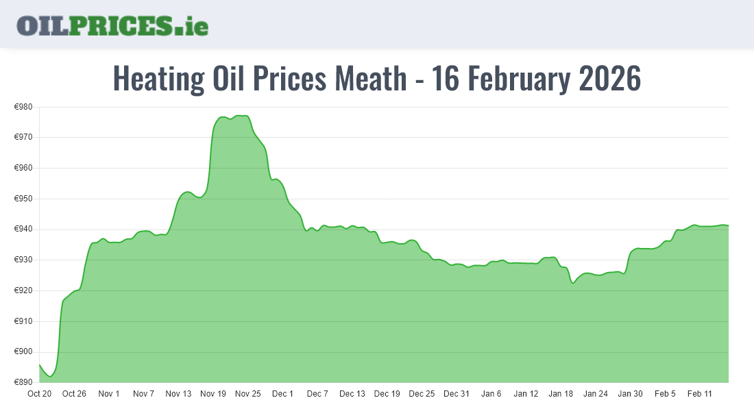 Cheapest Oil Prices Meath / An Mhí