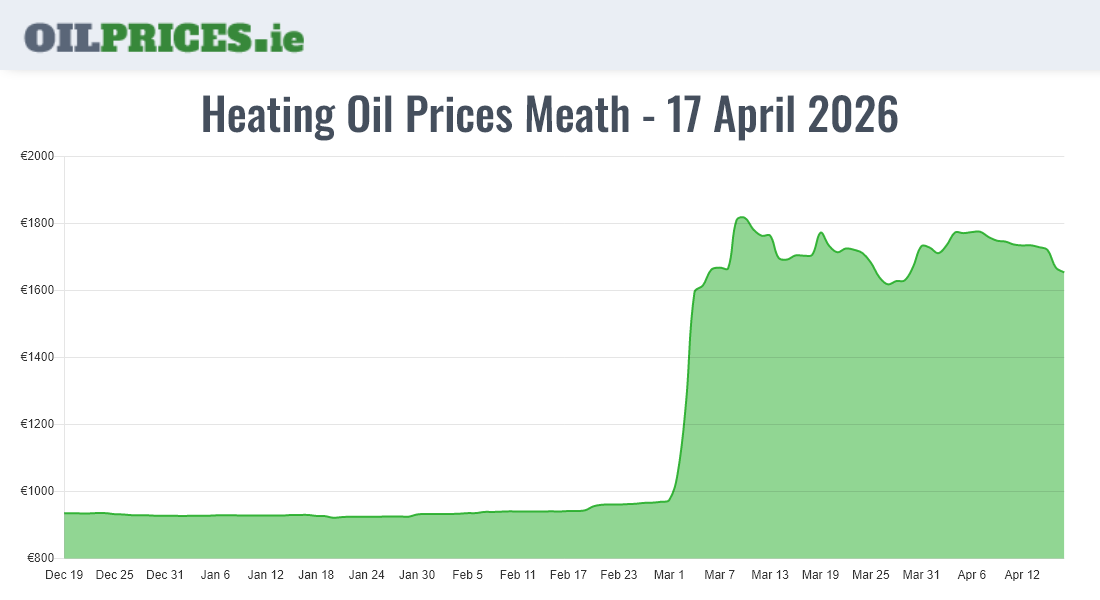 Cheapest Oil Prices Meath / An Mhí